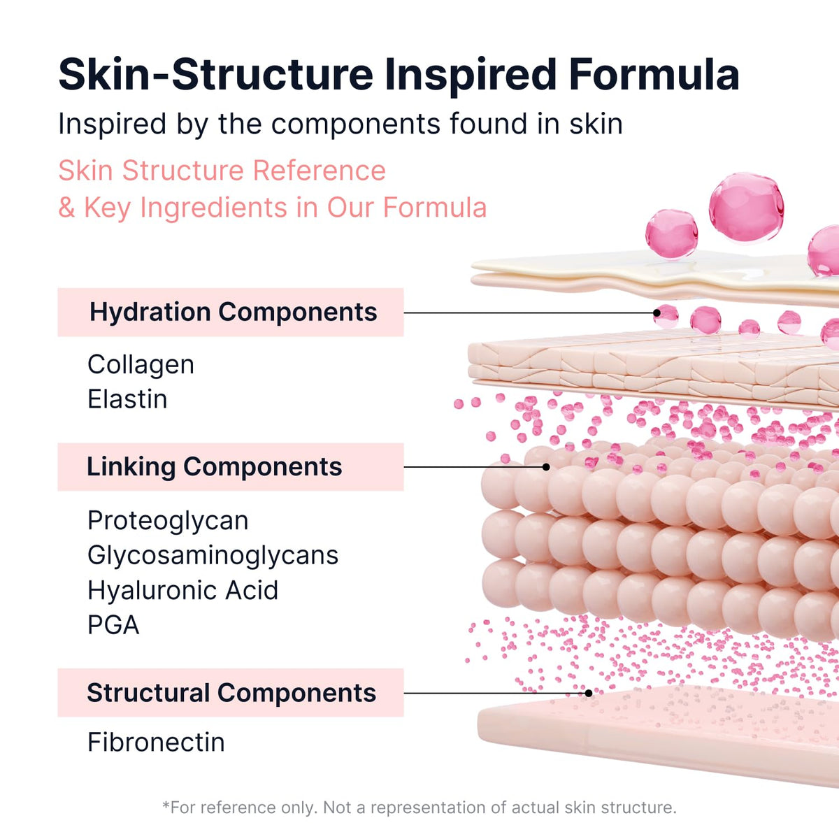 SUNGBOON EDITOR Glow Intensive PDRN Ampoule, Copper Peptides & Vitamin B12 Serum for Face with Collagen & Multi Peptides & 10 Hyaluronic Acids | Korean Skincare Serum, 1.35 fl oz