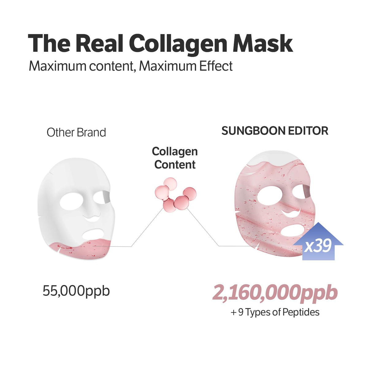 SUNGBOON EDITOR Rejuvenating Combo/Deep Collagen Boost Set, Face Mask (4ea) & Serum, Collagen & Volufiline Skincare Set, Hydrating & Firm-Looking Care Korean Skincare Gifts for Women