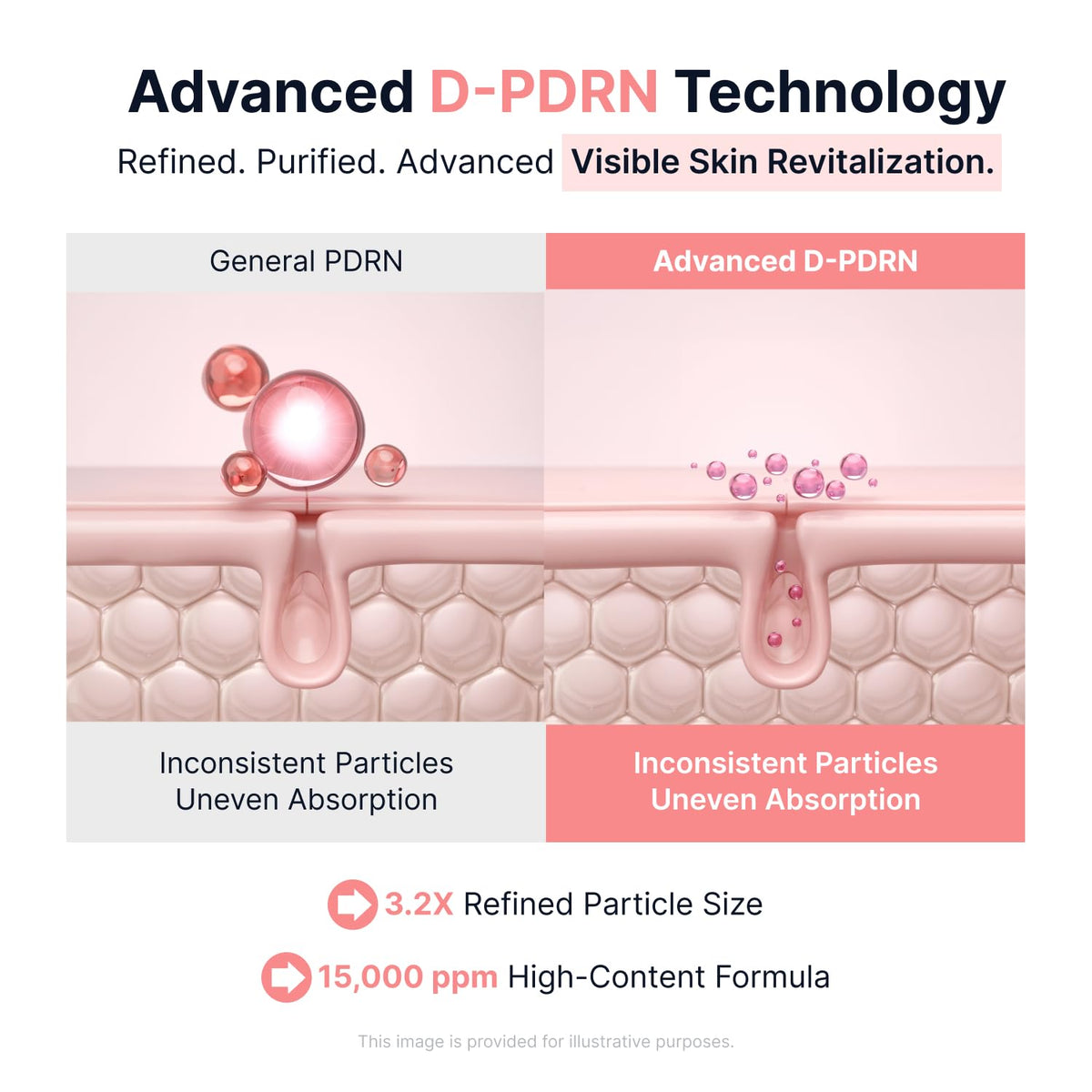 SUNGBOON EDITOR Glow Intensive PDRN Ampoule, Copper Peptides & Vitamin B12 Serum for Face with Collagen & Multi Peptides & 10 Hyaluronic Acids | Korean Skincare Serum, 1.35 fl oz