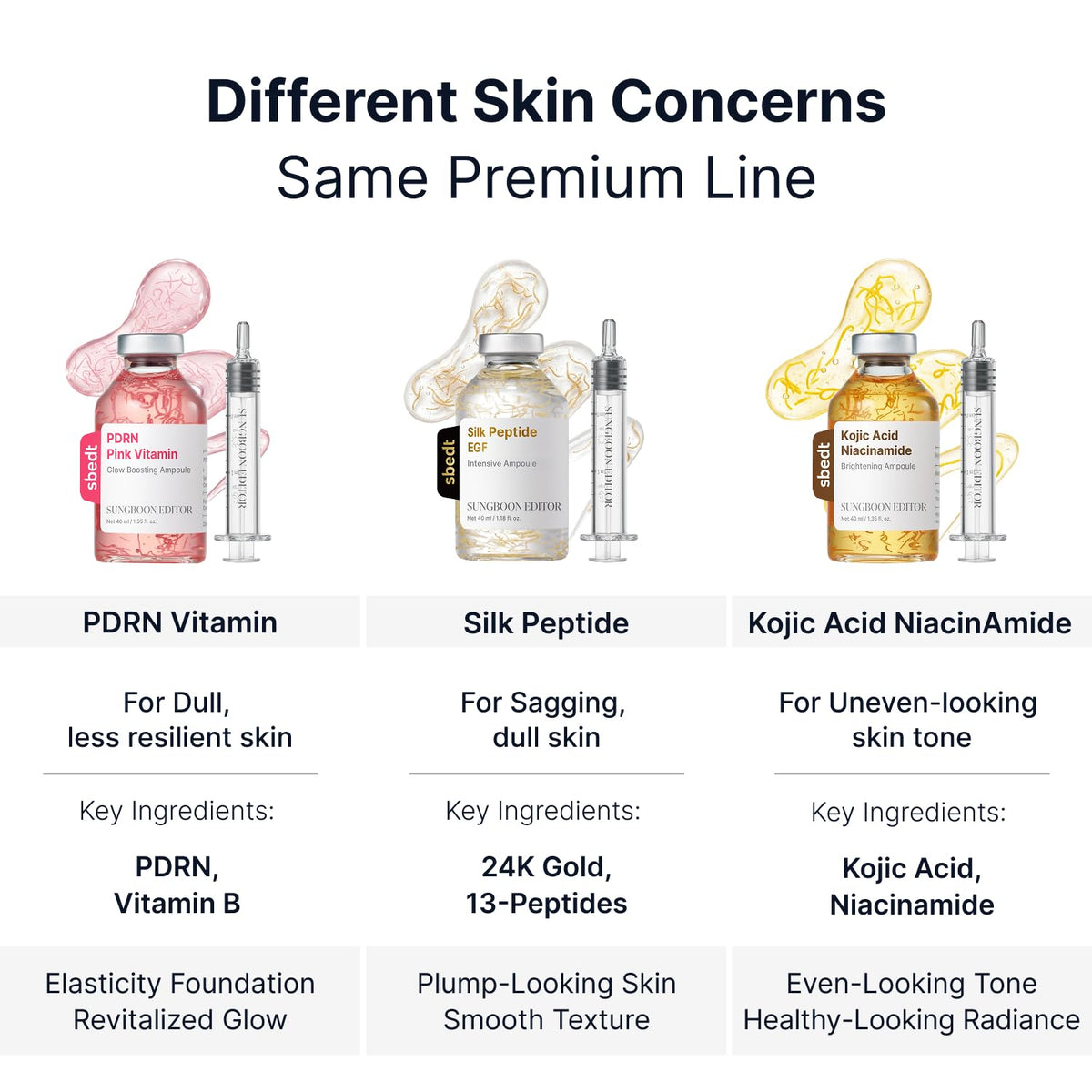 SUNGBOON EDITOR Glow Intensive PDRN Ampoule, Copper Peptides & Vitamin B12 Serum for Face with Collagen & Multi Peptides & 10 Hyaluronic Acids | Korean Skincare Serum, 1.35 fl oz