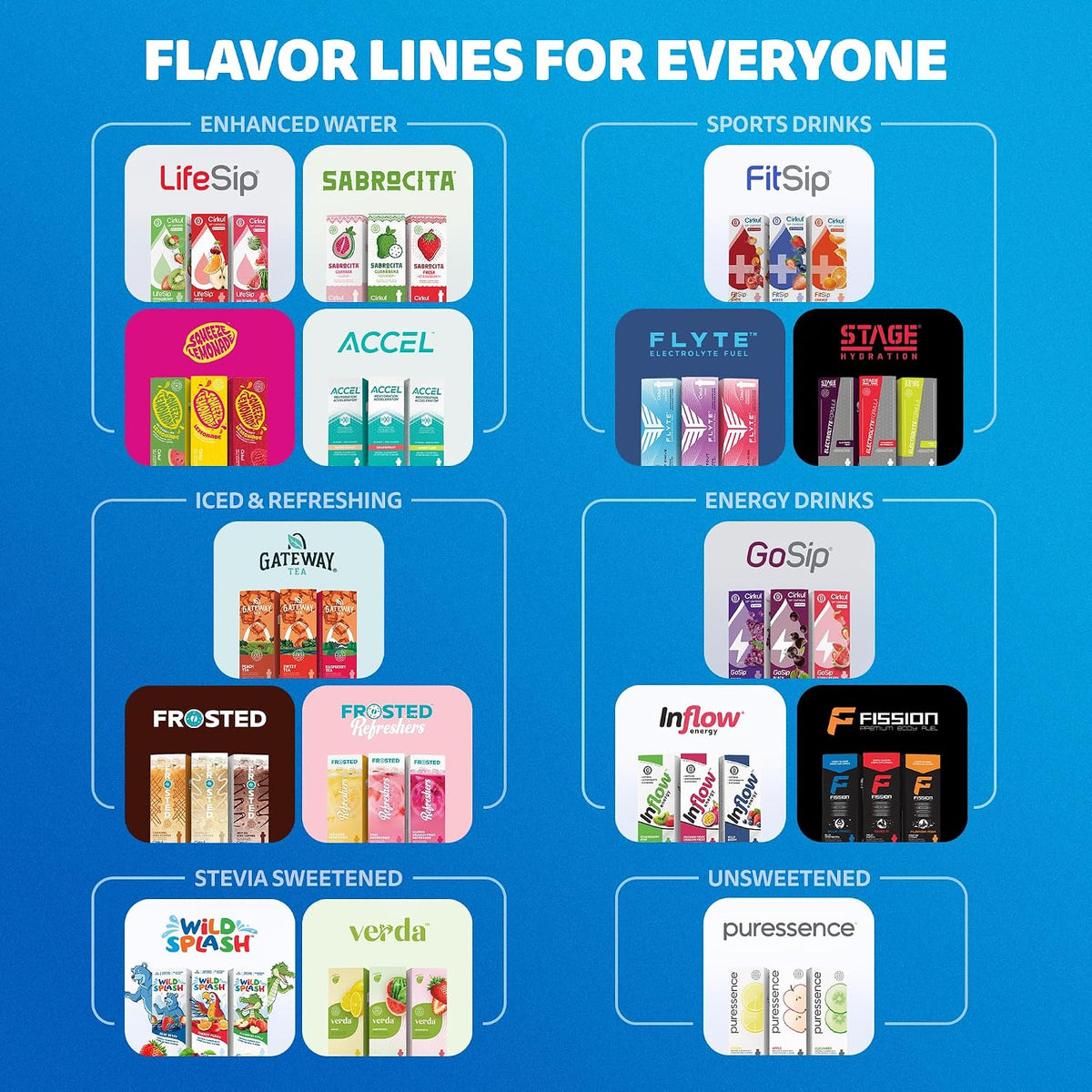 Cirkul Variety Pack Bundle, Flavored Water Cartridge 18-Pack (LifeSip, FitSip, GoSip), No Sugar, Zero Calorie Drink Mix