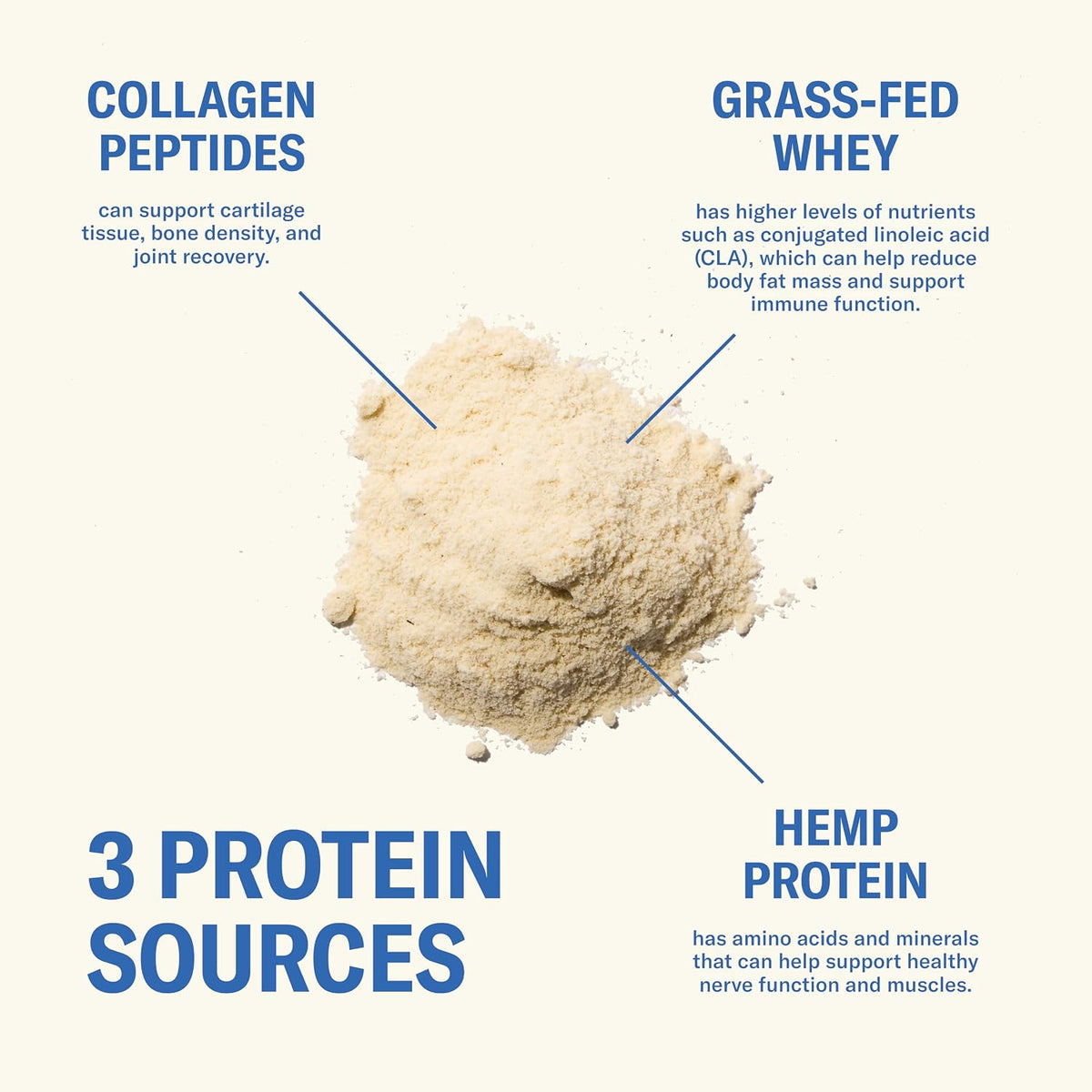Ballerina Farm Grass Fed Whey Protein Powder, Vanilla Bean, 24g Protein with Collagen Peptides, Bovine Colostrum, Hemp Hearts & Prebiotic Fiber, No Added Sugar or Artificial Ingredients, 20 Servings